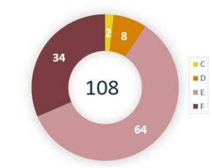 The Impact Potential Assessment Framework (IPAF) Pilot Test ...
